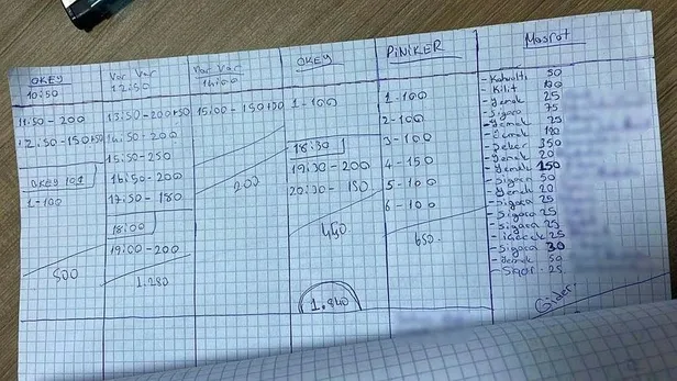 siirtte-kuafor-gorunumlu-kumarhaneye-baskin-1648133175596.jpeg Siirt'te kuaför görünümlü kumarhaneye baskın!-3