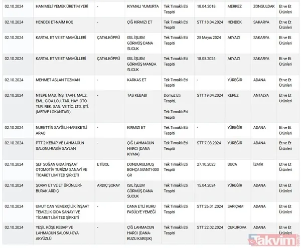 Balıkçıoğlu Sucukları (Tekrar, Farklı Ürün) Beğendik Lahmacun Ve Etli Pide Pişirim Fırını - Mehmet Altun Bizim Köfteci Restoran Gıda Hayvancılık Ticaret Limited...