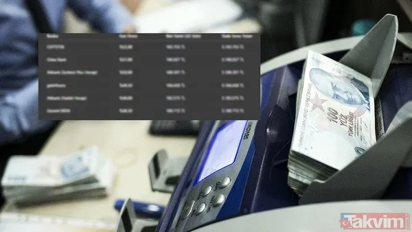 Bankalar Tl Mevduatlarına Yüksek Faiz Oranları Sunuyor. 32 Günlük Vadede Uygulanan Faiz Oranları Bankalar Arasında %48,5 İle %52 Arasında Değişiyor. Bu Rakamlar...