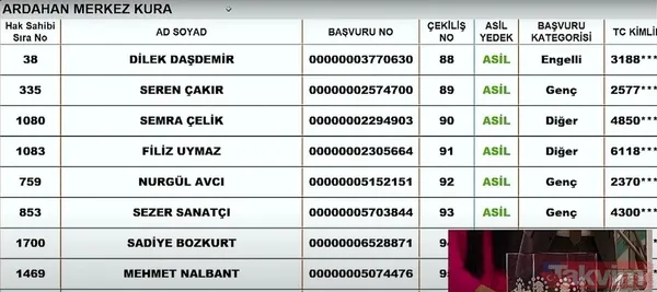 TOKİ sosyal konut kura çekiliş sonuçları İSİM İSİM SIRALI kazananlar ASİL YEDEK listesi: 7 KASIM TOKİ İL İL İLÇE İLÇE CANLI KURA ÇEKİMİ SONUÇLARI! Şırnak, Ardahan... - 33