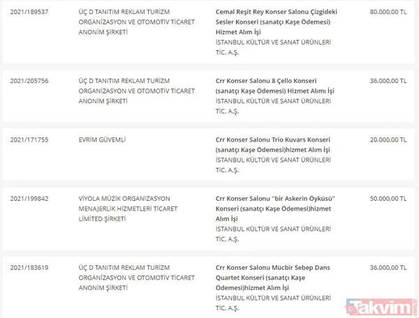 Takvim.com.tr belgeleriyle tek tek açıklıyor! CHP'li İBB'nin bütçesi hizmete değil İmamoğlu reklamlarına akıyor - 45