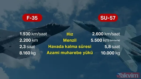 Türkiye Rusya'dan SU-35 ve SU-57 alacak mı? Savunma Sanayii Başkanı İsmail Demir açıkladı - 13