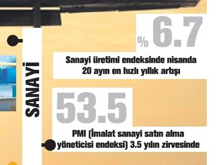 Türkiye 'Take Off'a geçti-1