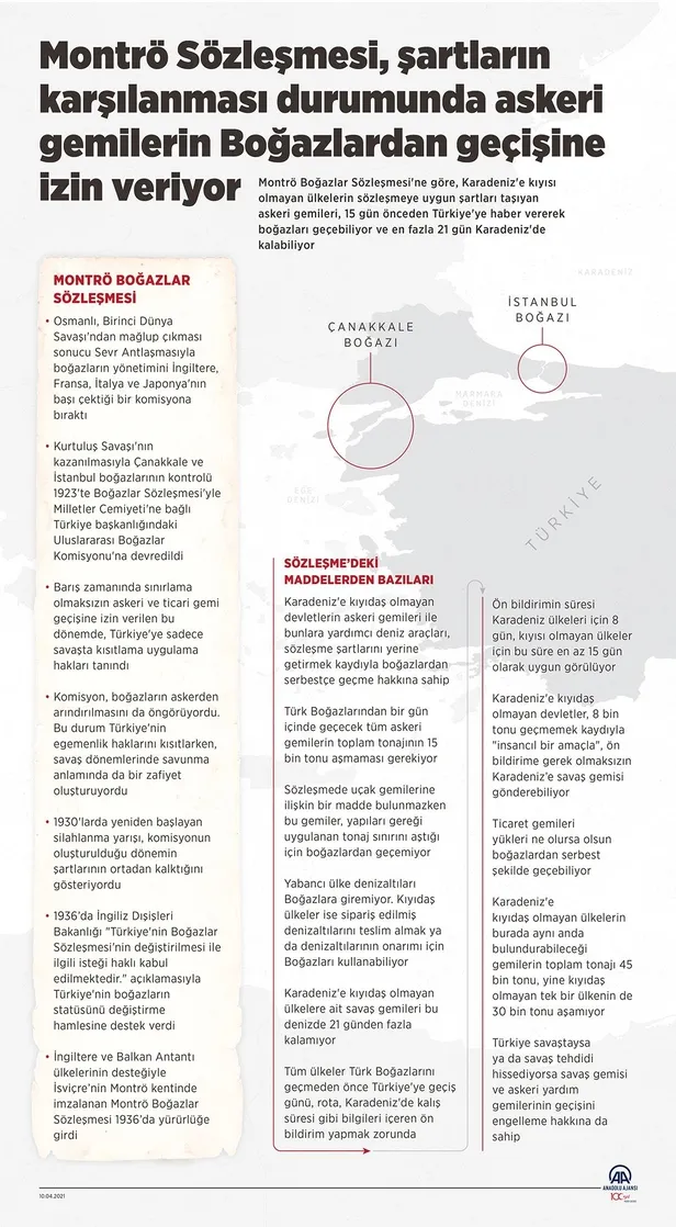 Ukrayna-Rusya savaşı sürerken Türkiye'den son dakika Montrö Antlaşması açıklaması geldi-2