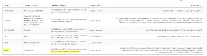 en-pahali-su-gunde-10-saatlik-kesinti-yetersiz-altyapi-izmir-sahipsiz-tunc-soyer-kifayetsiz-chp-yonetiminden-s-1699866396816.jpeg