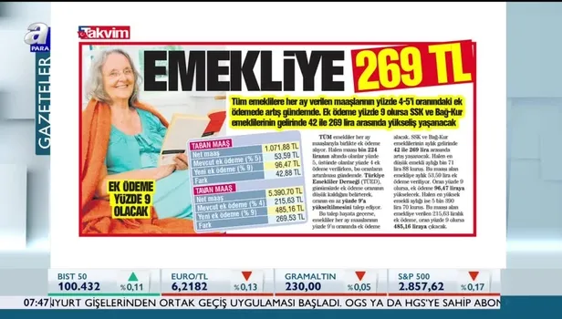 Emekli maaşlarında 269 liraya varan artış