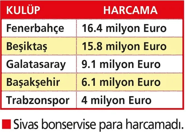 3 büyükler dökülüyor... Sivasspor ligde herkese ders veriyor-5