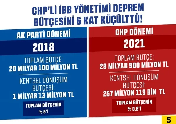 muhaliflerin-yonetemedigi-ibb-istanbulu-depremin-kucagina-itiyor-kac-tane-riskli-binayi-yikip-yenilediniz-1605883259242.jpg