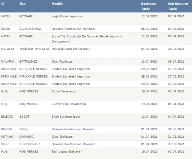 sigorta-yapiliyor-gunluk-10868tl-odeniyor-iskurda-yayimlandi-30-sehre-sinavsiz-personel-alimi-basvuru-sartlari-1616909988730.png Sigorta yapılıyor! Günlük 108,68TL ödeniyor! 30 şehre sınavsız personel alımı başvuru şartları...-5