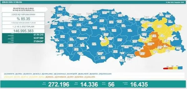 1-nisan-korona-tablosu-saglik-bakanligi-son-koronavirus-vaka-ve-vefat-sayilarini-paylasti-1648824786749.jpeg SON DAKİKA! Haftalık koronavirüs vaka haritası yayınlandı! 19-25 Mart arası İstanbul, Ankara ve İzmir'de koronavirüs durumu?-6