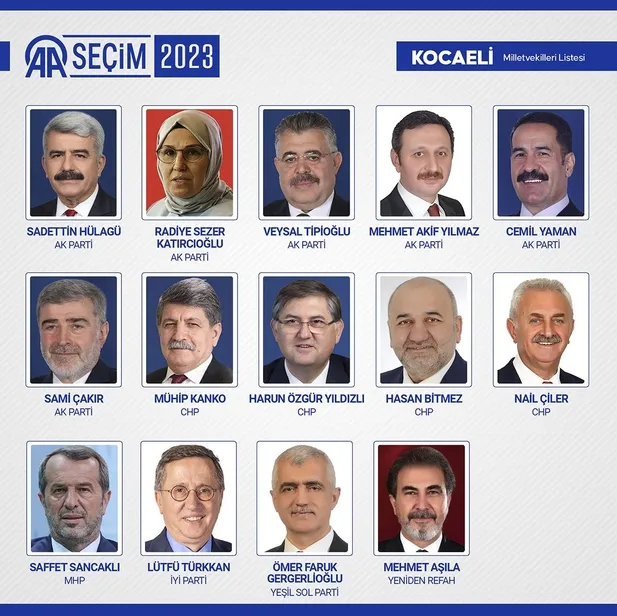 kocaeli-milletvekili-secim-sonuc-ogren-iste-14-mayis-2023-ak-parti-28-donem-kocaeli-milletvekilleri-video-1684169487089.jpg