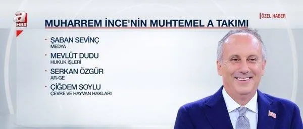 muharrem-ince-memleket-partisini-kuruyor-a-takimi-belli-oldu-1618181879726.jpeg Muharrem İnce 'Memleket Partisi'ni kuruyor! A takımı belli oldu...-5