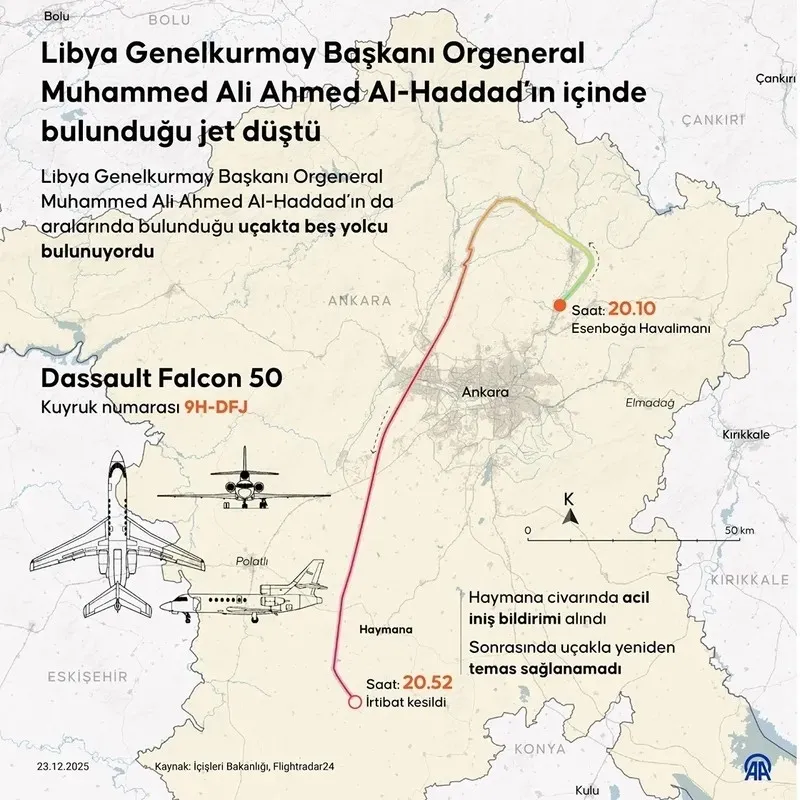 Libya Genelkurmay Başkanı Orgeneral Muhammed Ali Ahmed el-Haddad’ın içinde bulunduğu jet düştü. (AA)