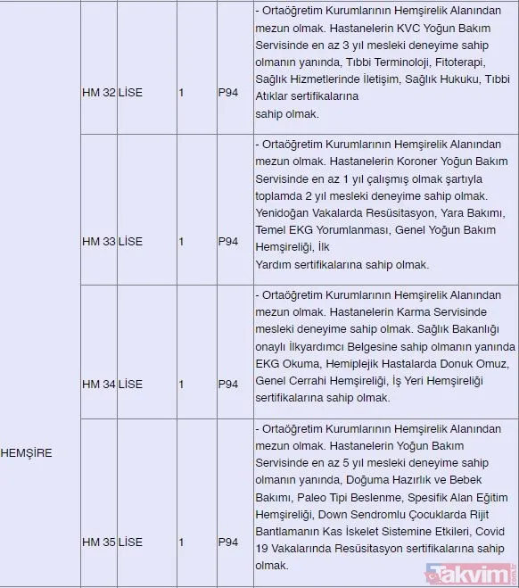 Kamuda istihdam fırsatı! 382 sözleşmeli personel alınacak: Güvenlik, şoför, hemşire, büro personeli, sağlık teknikeri... - 20