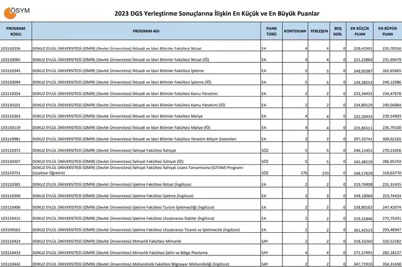 dgs-taban-puanlari-ve-kontenjanlar-2024-dgs-tercih-kilavuzu-ne-zaman-yayinlanacak-1725352490350.jpeg