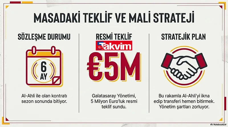 Galatasaray'dan Kante transferine yanıt! Drogba o yıldız için devreye girdi - 20