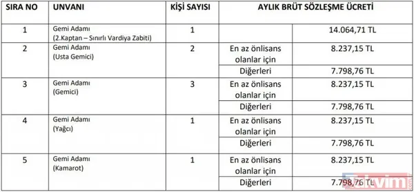 İstanbul Üniversitesi KPSS şartsız personel alımı yapıyor! 8 bin TL - 14 bin TL arasında maaş verilecek! Başvurular 15 gün içinde... - 7