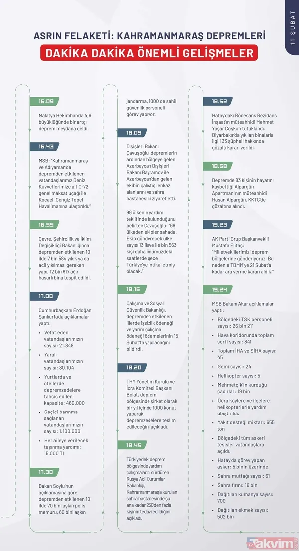 Kahramanmaraş depreminin ilk 240 saatinde neler yaşandı? İşte depremin kronolojisi - 28
