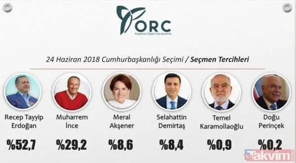 24 Haziran öncesi birbirinden farklı anket sonuçları - 4