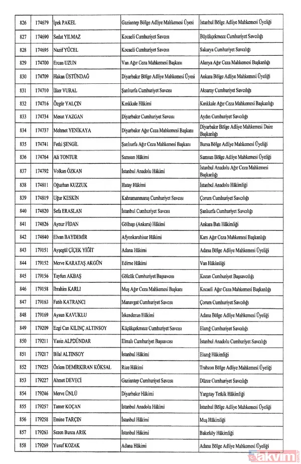 HSK atama kararları Resmi Gazete'de! 4 bin 36 hakim ve savcıya görev değişikliği | İşte isim isim tam liste - 28