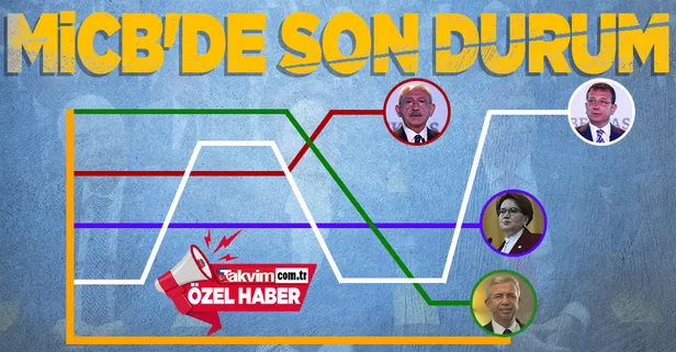 SON DAKİKA: Millet İttifakı'ndaki cumhurbaşkanı adayı krizi büyüyor! Ekrem İmamoğlu ittifaklar kuruyor