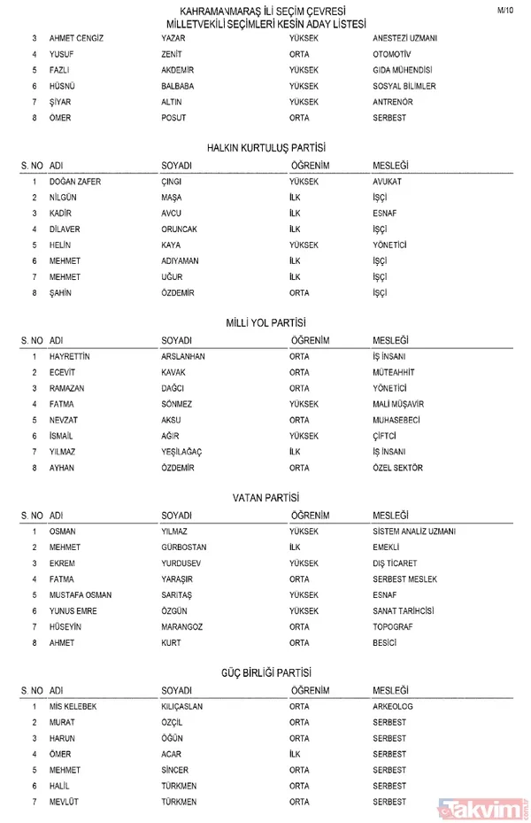 Milletvekili kesin aday listesi Resmi Gazete'de! AK Parti, MHP, CHP, İYİ Parti... İl il parti parti o isimler - 14