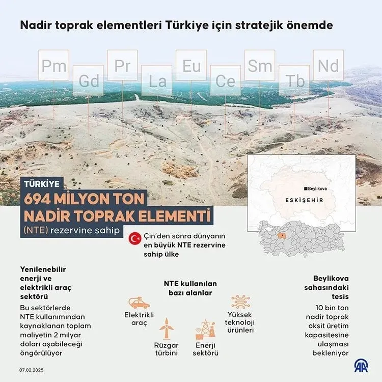 haritasini-berat-albayrak-cikardi-faydasini-turkiye-gorecek-milli-enerjide-toryum-hedefi-nte-rezervlerinin-one-1769928183514.jpeg Haritasını Berat Albayrak çıkardı faydasını Türkiye görecek! Milli enerjide "toryum" hedefi | NTE rezervlerinin önemi-6