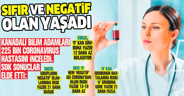 Tüm dünyayı şaşırtan koronavirüs araştırması: Kan grubu sıfır ve negatif olan yaşadı