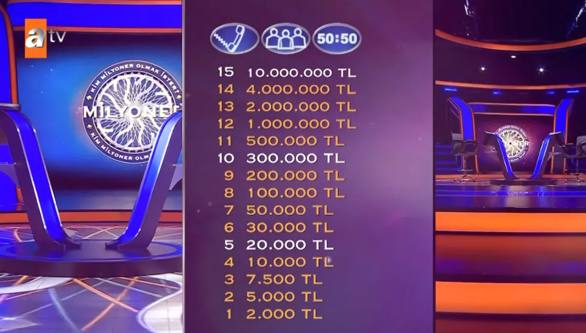 milyonerde-hem-sunucu-hem-para-odulu-degisti-buyuk-odul-10-milyon-liraya-cikti-1791758895209.png Milyoner'de hem sunucu hem para ödülü değişti: Büyük ödül 10 milyon liraya çıktı-4