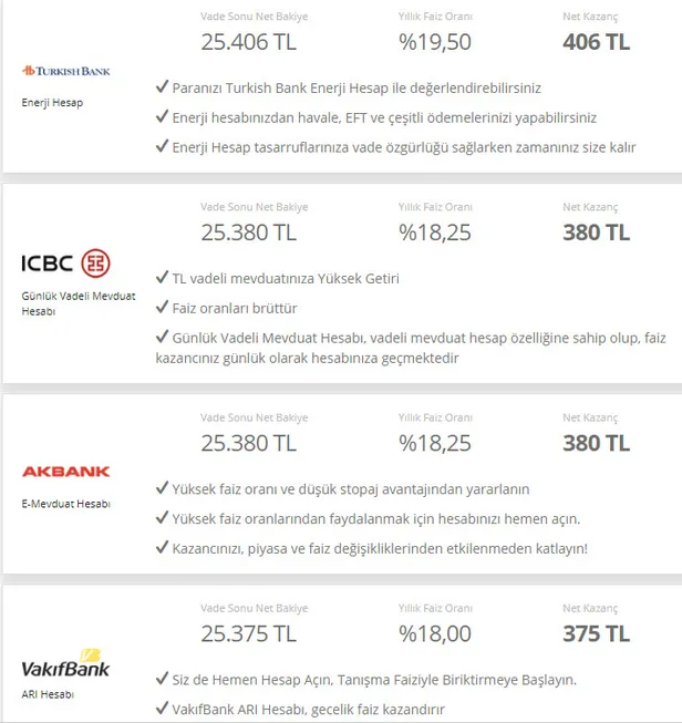 Bankalarda pik yaptı rekabet tavan yaptı! Roket gibi fırladı! 32 günlük 25.000 TL mevduat faizi kaç TL kazandırır?-4