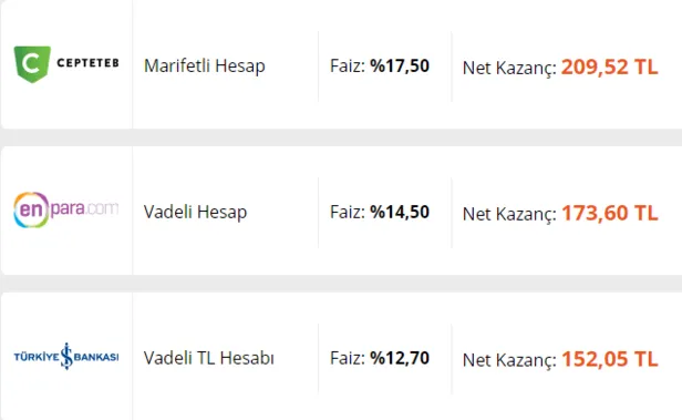 10000-tl-ayda-kac-lira-faiz-getirir-bankalarin-guncel-mevduat-faiz-oranlari-1610954968440.png