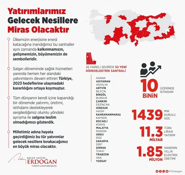 baskan-erdogandan-hidroelektrik-uretim-tesislerine-iliskin-paylasim-1593965611682.jpeg Başkan Erdoğan'dan 'Hidroelektrik Üretim Tesisleri'ne ilişkin paylaşım-1