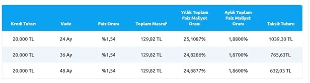 10-yasa-kadar-2-el-araba-almak-isteyenler-dikkat-resmen-duyuru-yapildi-1634117436721.jpg Resmen duyuru yapıldı! 10 yaşa kadar 2. el araba almak isteyenler dikkat-2