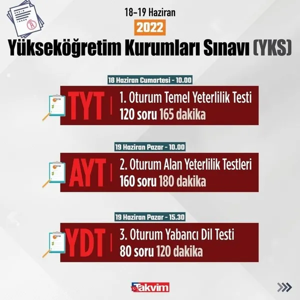 Son dakika: YKS maratonu sona erdi! 120 dakika süren 3. maraton da tamamlandı: Cevap anahtarı erişme açıldı-2