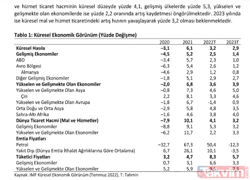 Orta Vadeli Program yayınlamdı: İşte sayfa sayfa 3 yıllık yol haritası - 14
