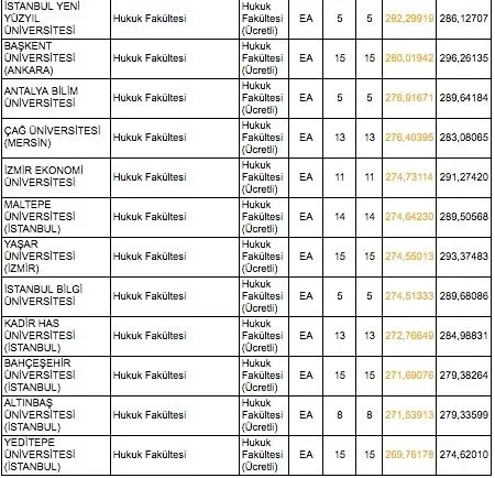 Dgs Hukuk Fakultesi Taban Tavan Puanlari Bos Kontenjanlar 2019 Dgs Dikey Gecis Bolumleri Hukuk Fakultesi Puanlari Takvim