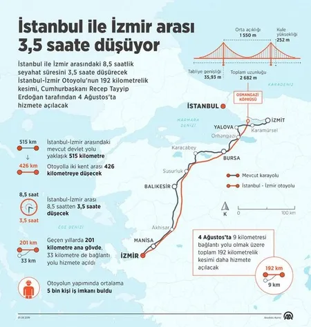 İzmir İstanbul otoyolu ücret tarifesi fiyatları belli oldu mu? İstanbul İzmir otoyolu son dakika açıldı mı?-4