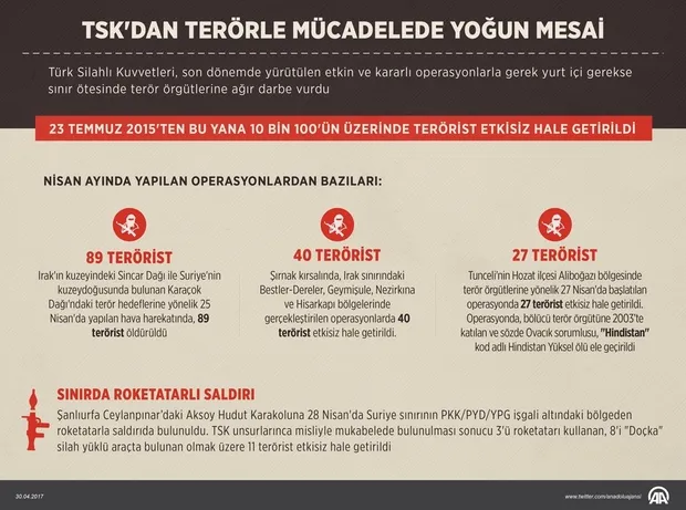 PKK'lı kalleşlere ağır darbe vuruldu-1