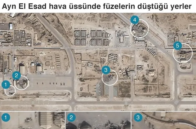 İran saldırı için Ayn el Esad hava üssünü bilerek mi seçti? İşte Trump'ın Irak'tan parasını istediği çölün ortasındaki 'şehir'