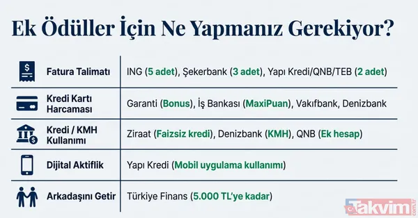 Emekliye ek ödüllü 90 bin TL promosyon: 15 banka SSK, Bağ-Kur'lu için avantaj paketlerini listeledi - 6