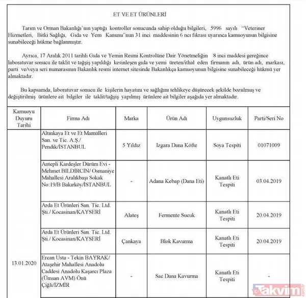 Börekte bile çıktı! İşte hileli ürün satan firmalar ve ürünleri - 28