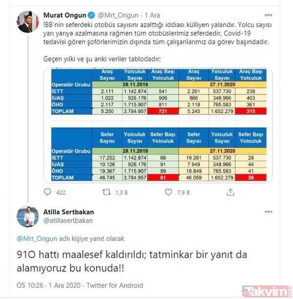 CHP'li İBB Sözcüsü Murat Ongun’un, ‘Otobüs sayısı azalmadı’ yalanı elinde patladı: Vatandaşlar sert tepki gösterdi - 39