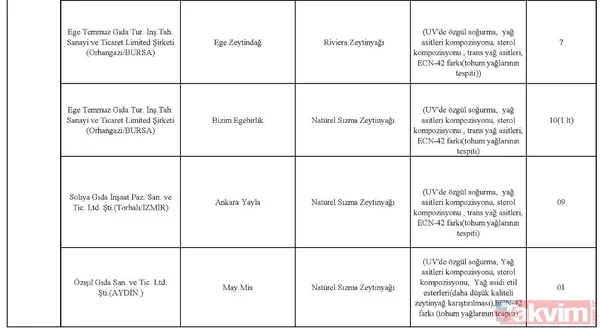 Zeytinde kum'pas' var! Paslı demir, tekstil boyası ile zeytine renk veriyorlar... - 26