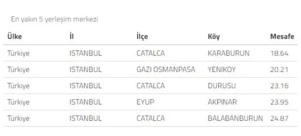 Son dakika: İstanbul Arnavutköy'de korkutan deprem! AFAD, Kandilli Rasathanesi son depremler...-1