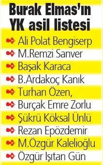 Galatasaray'da 6 başkan adayı listelerini Divan Kurulu'na sundu: Sürpriz isimler dikkat çekti-4