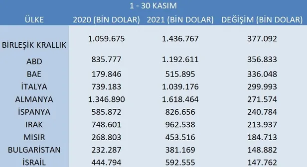 Bakan Muş ihracatta tarihi rakamı açıkladı: Bir milyon beyanname!-6