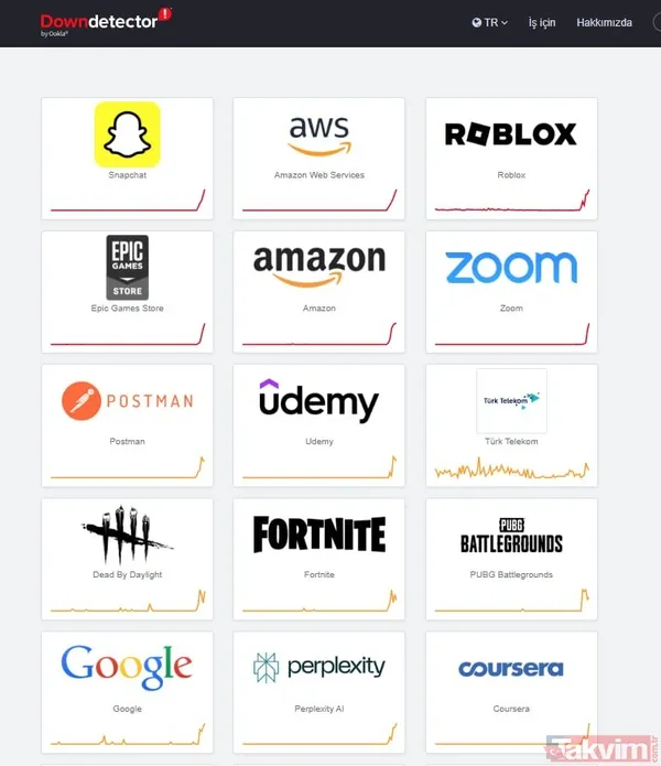 AWS krizi dünyayı vurdu: Snapchat, Canva, Duolingo, PS ve daha fazlası bir anda çöktü! Kesintinin nedeni neydi, süreçte neler yaşandı? - 3