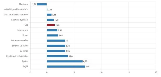 SON DAKİKA: Fahiş enflasyon rakamları açıklayan ENAG'ın tartışılan objektifliği! Başında CHP medyasında çıkan Veysel Ulusoy var-12
