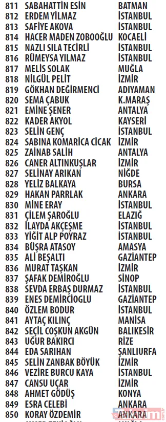 Trendyol Cüzdan kampanyası çekilişi sonuçları açıklandı! Mercedes C200 d FL AMG 2021, Apple iPhone 13 256 GB - 39