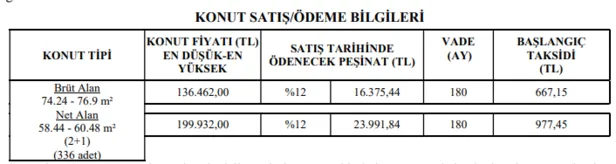 30-eylul-son-gun-toki-aylik-660-tlden-baslayan-taksit-ile-on-sartsiz-kurasiz-onlarca-ev-satiyor-iste-basvuru-ekrani-1631623599670.png TOKİ aylık 998 TL taksit ile ön şartsız, kurasız onlarca ev satıyor! 30 Eylül son gün: İşte TOKİ evleri başvuru ekranı-2